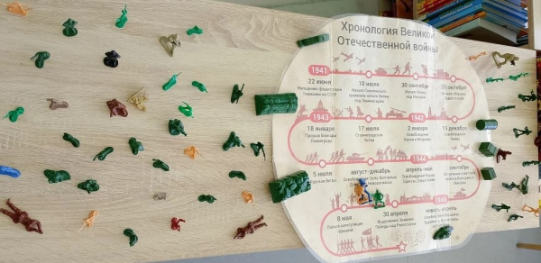 Великая Отечественная война в памяти поколений